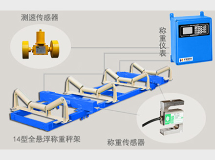 <a href='http://www.agu8.cn' target='_blank'><u>電子皮帶秤</u></a>