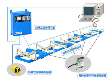 高精度電子<a href='http://www.agu8.cn/' target='_blank'><u>皮帶秤</u></a>選購指南