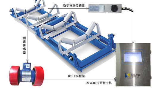 經(jīng)典秤——淺析ics17a<a href='http://www.agu8.cn/' target='_blank'><u>皮帶秤</u></a>秤架設(shè)計(jì)及傳感器、儀表的優(yōu)勢(shì)